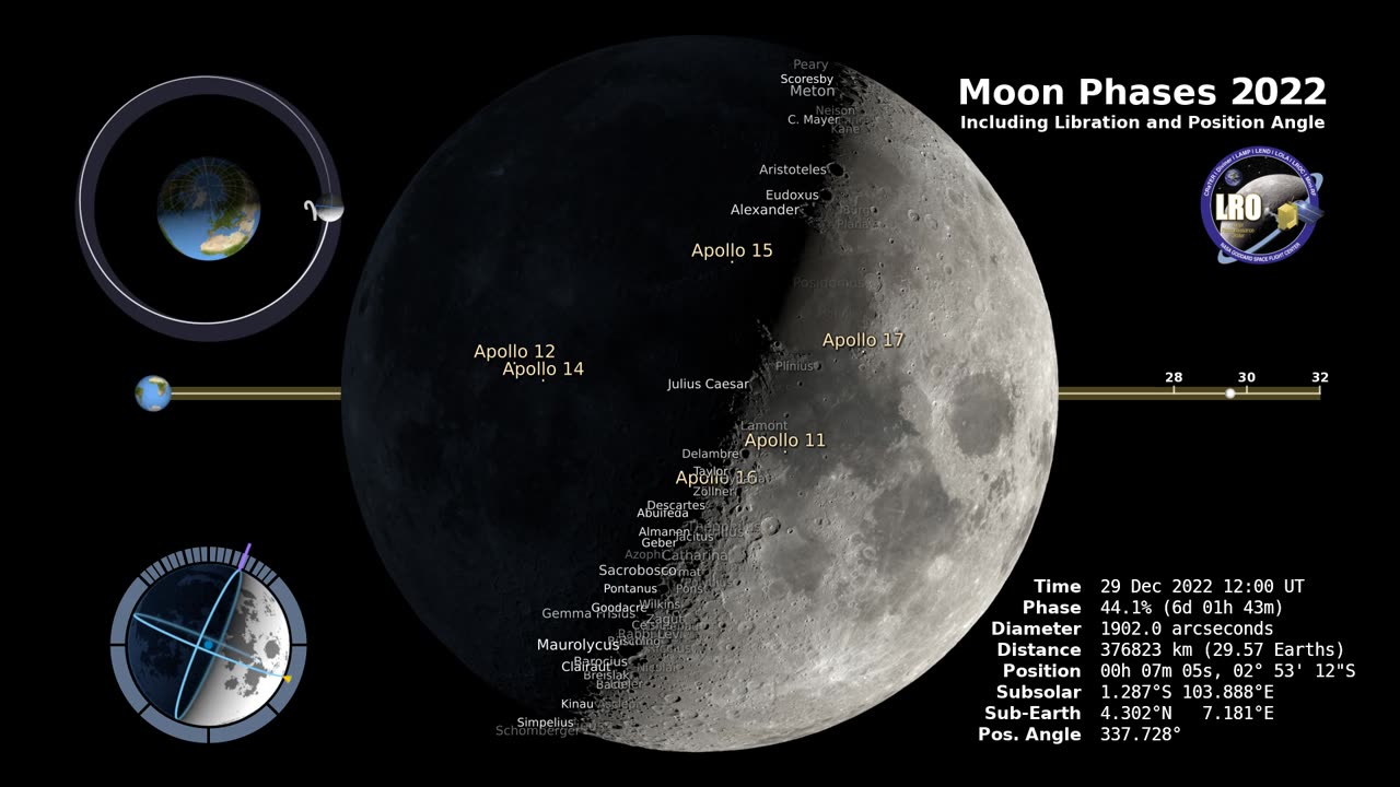 Phases of Moon