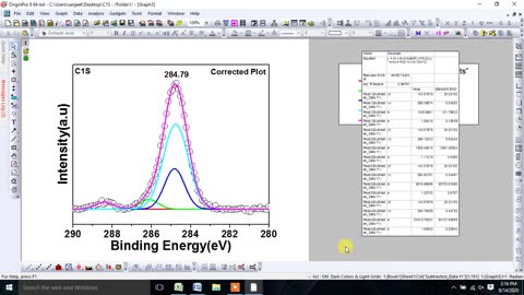 Carbon Correction in the XPS data using Origin Software