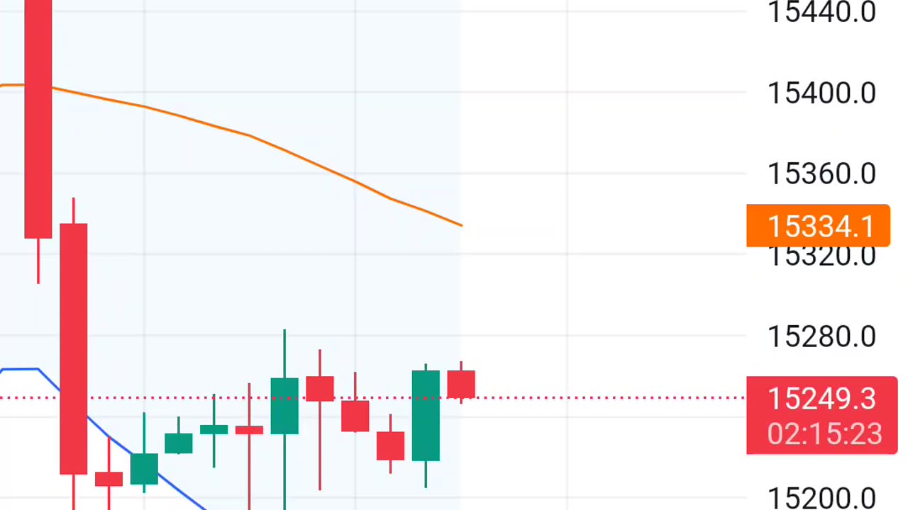 Nasdaq Signals and Technicals on 19th Septemeber 2023