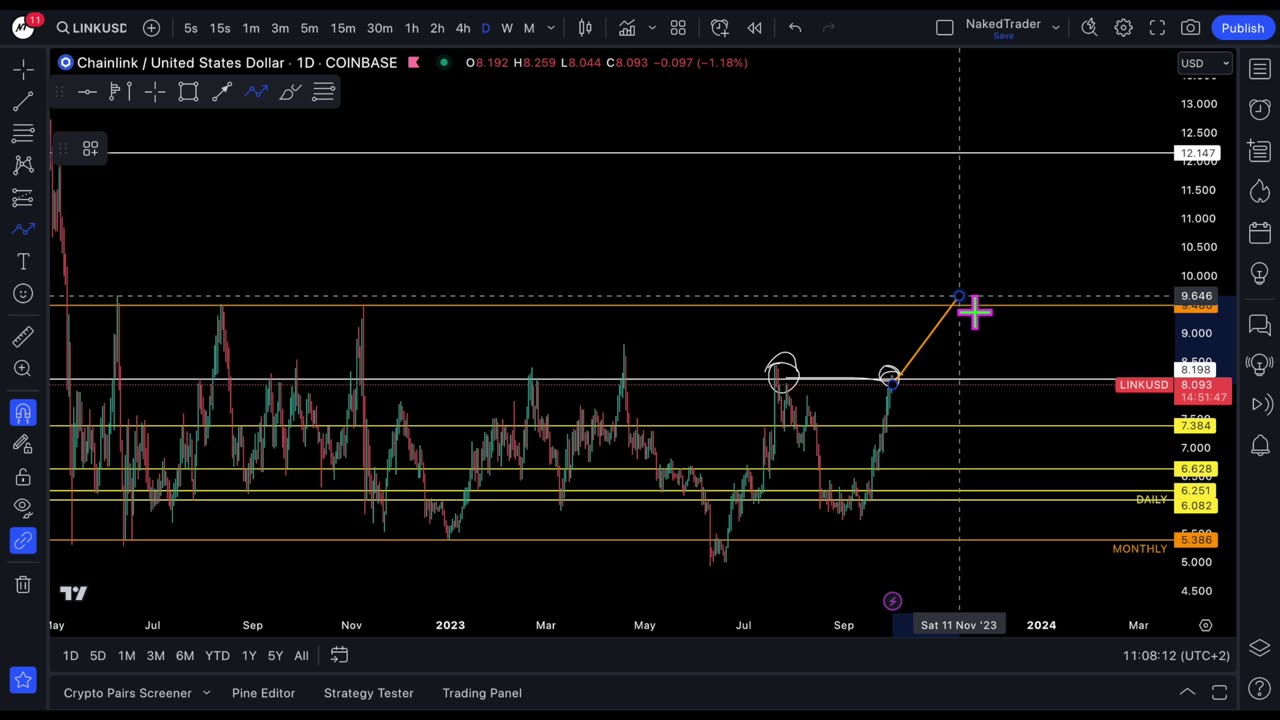 Uptober for Bitcoin | NakedTrader