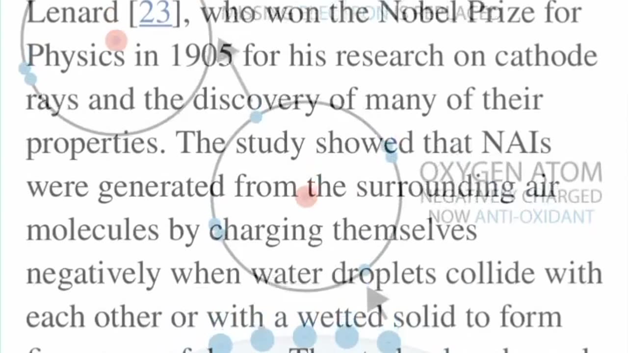 Waterfalls Literally Cure Cancer via the Lenard Effect - The Power of Negative Ions and water