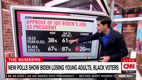 Is This Some of the Worst News for Biden Yet?