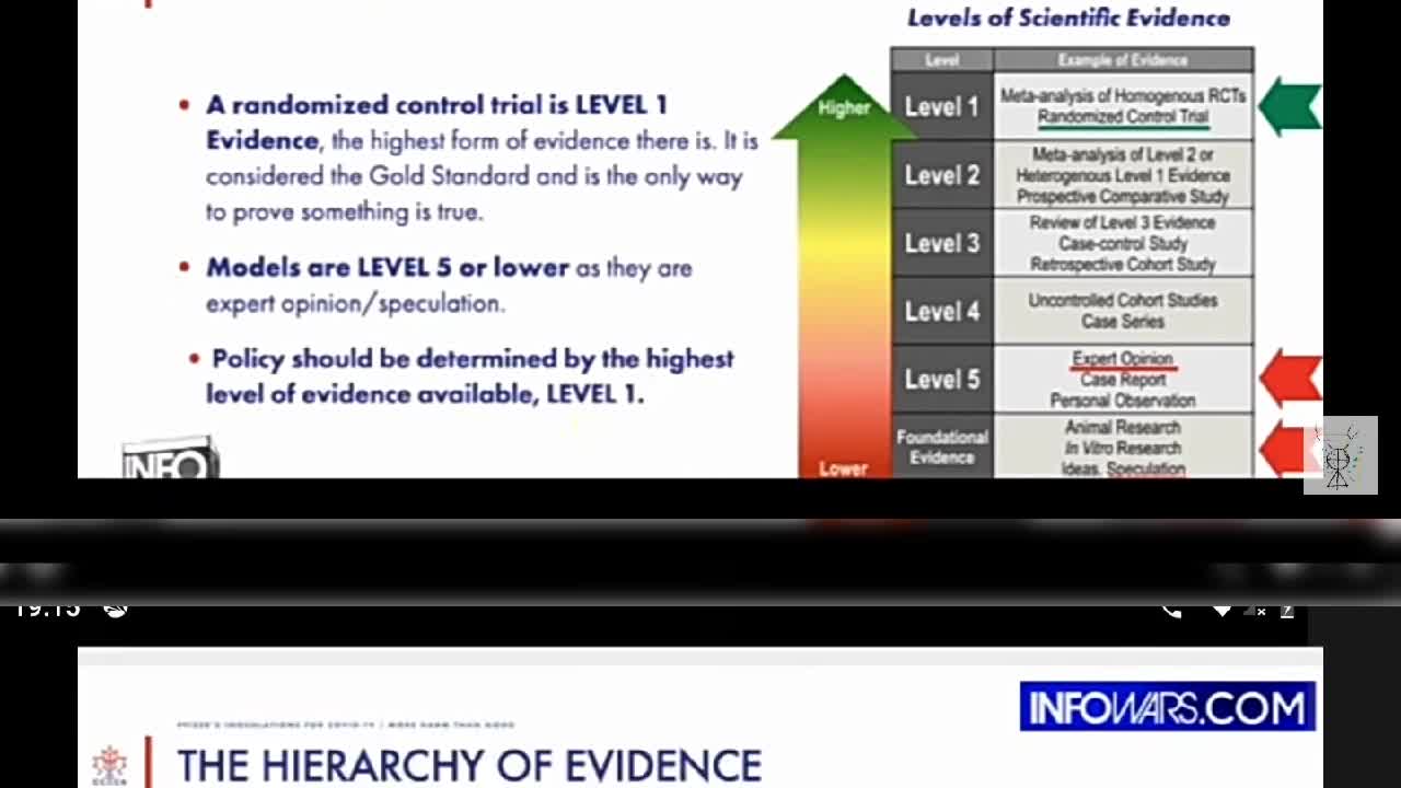 MODELLING IS THE LOWEST FORM OF EVIDENCE