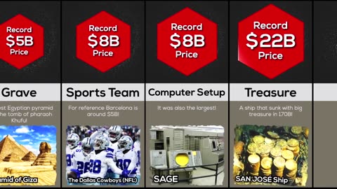 Most Expensive Things in the World !