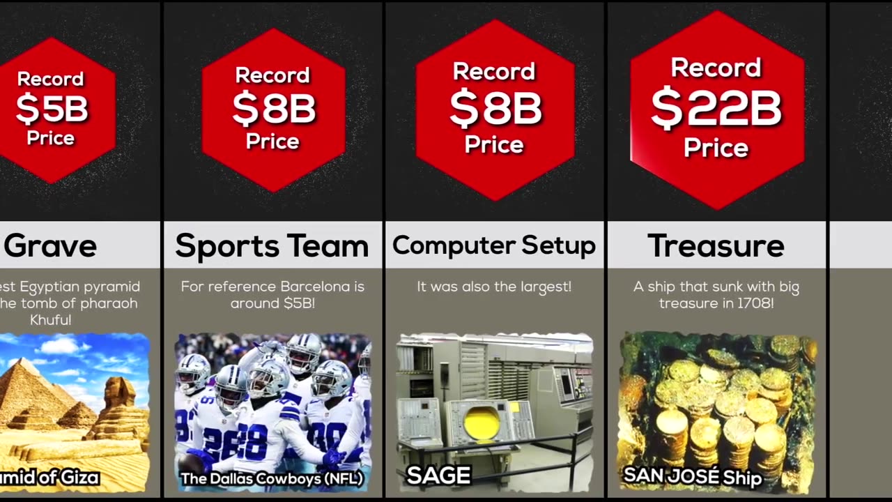 Most Expensive Things in the World !