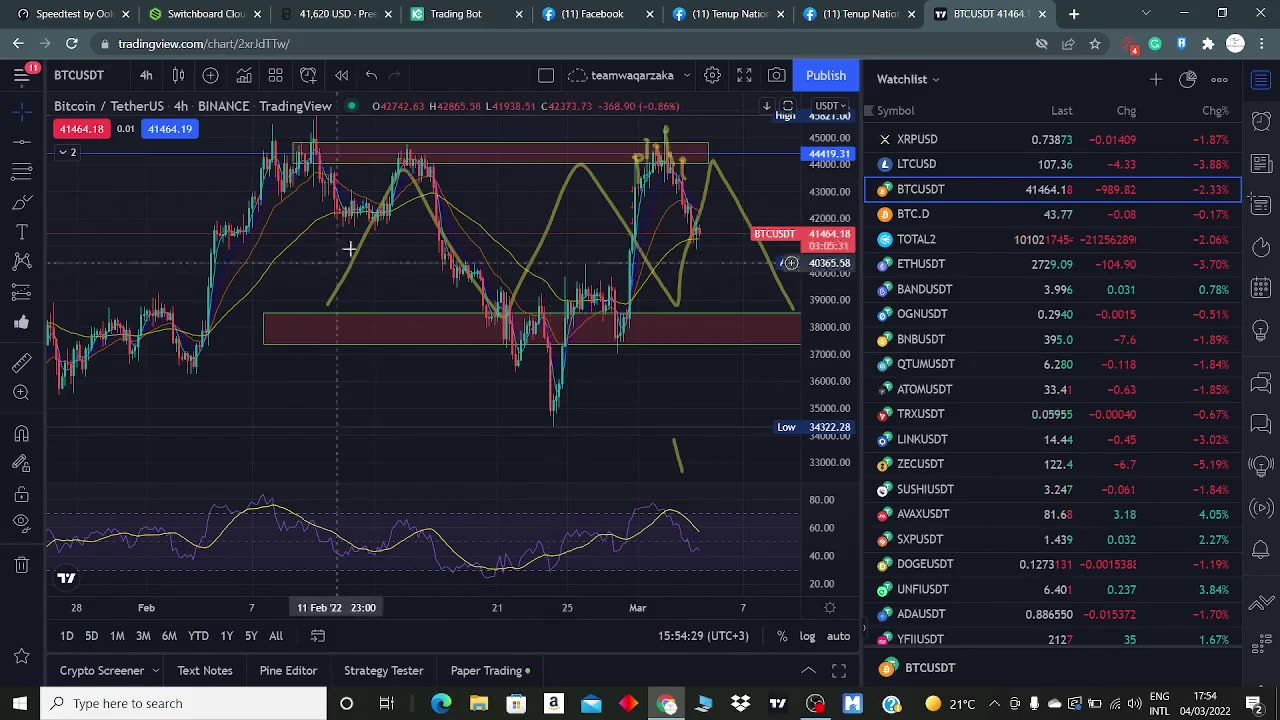 QNA Session Kucoin Bot Trading | Waqar zaka private group lectures | Cryptocurrency in Pakistan