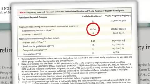 NEJM study doesn't find more abortions after vaccination but uses wrong numbers.