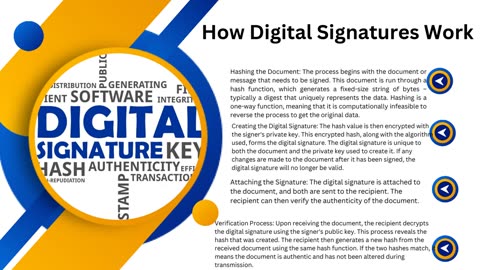 Understanding Digital Signatures: Enhancing Security in the Digital World