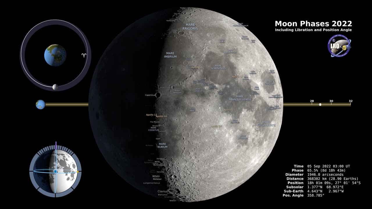 Moon Phases of Notheren Hemisphere by NASA