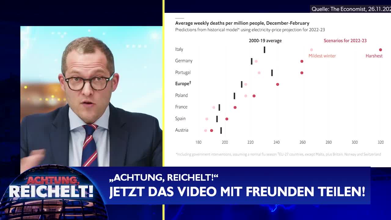 Tote durch grüne Energiepolitik