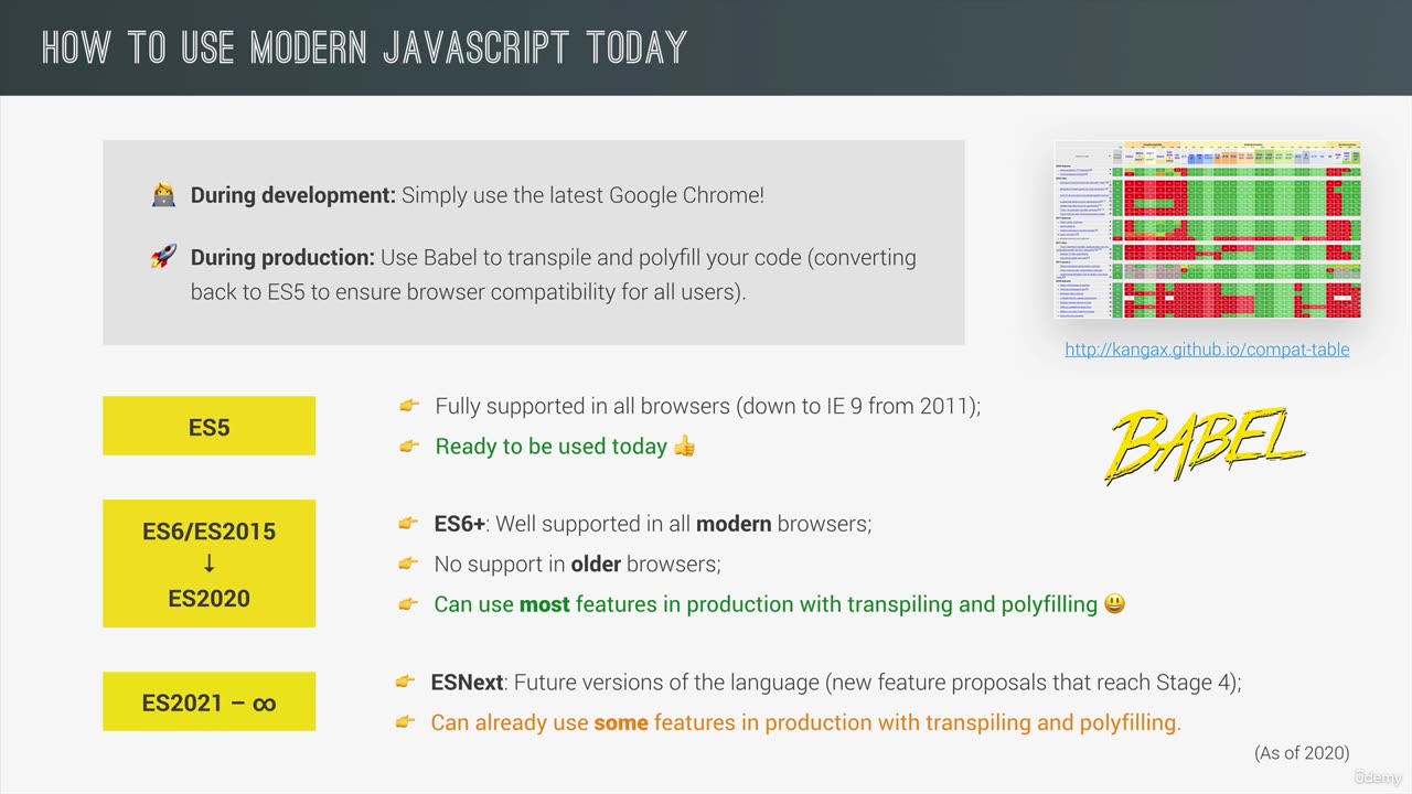 2 - JavaScript Fundamentals Part 1 / JavaScript Releases ES5 ES6 and ESNext