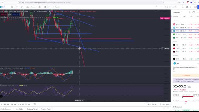 Days Away From An EPIC Stock Market Reversal!! Viewer Questions Answered!!!