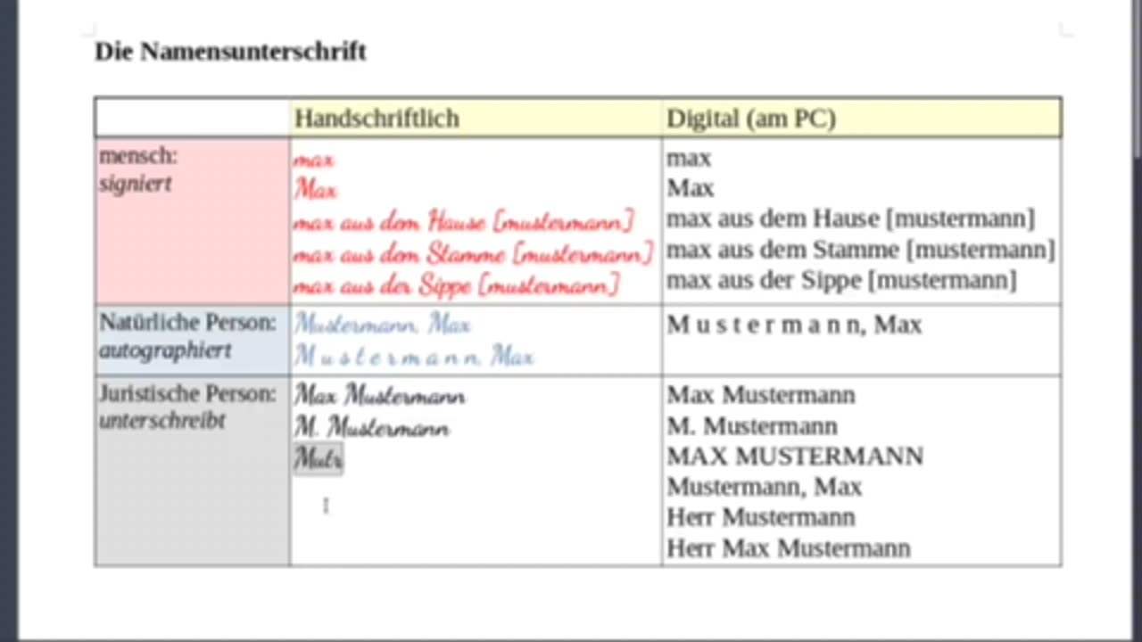 Die Rollen Eurer Unterschrift