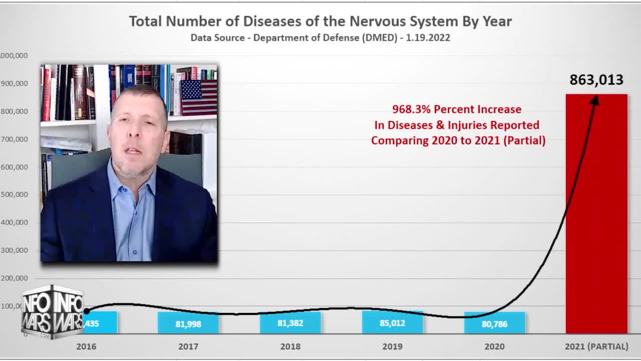 Pentagon DMED Whistleblowers Expose Vaccine Holocaust!