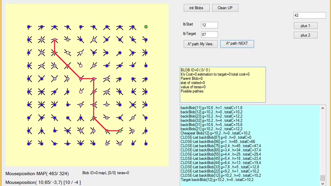 A* pathfinder in Cpp