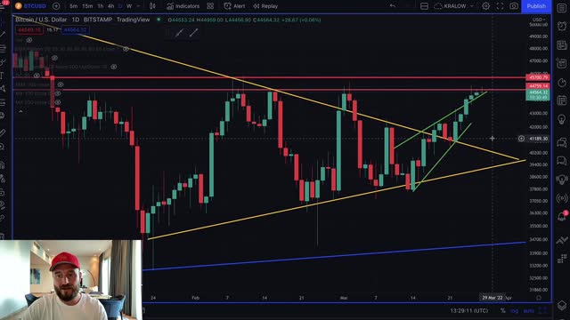 🔥 BITCOIN IS ABOUT TO EXPLODE AND HOW TO MAKE MILLIONS RISK FREE