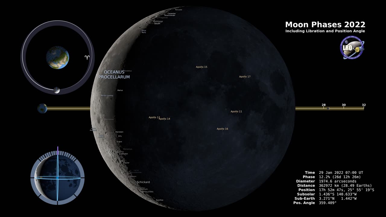 Moon Phases 2022 – Northern Hemisphere – 4K