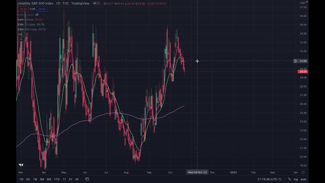 Draco 2nd Economic and Technical Analysis Show