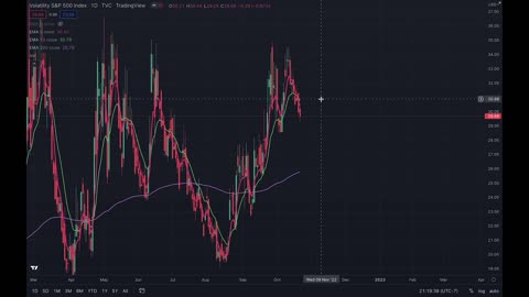 Draco 2nd Economic and Technical Analysis Show