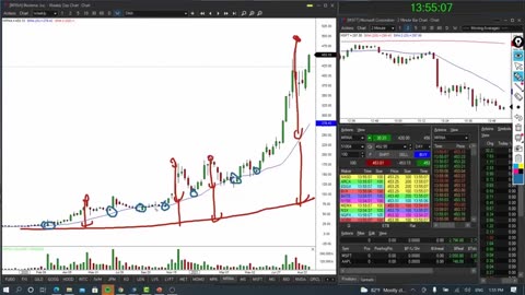 How to become a profitable day trader in less than 30 minutes