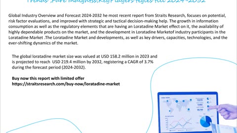 Loratadine Market market Forecast By Industry Outlook By Forecast Period