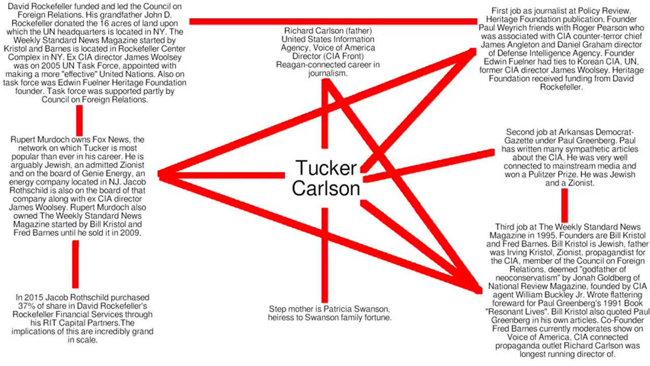 TUCKER CARLSON: COMPANY MAN