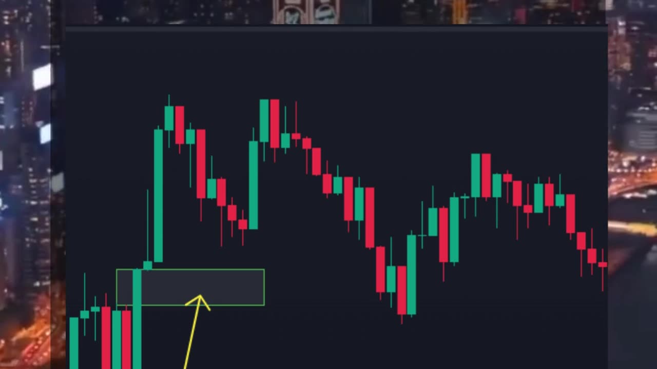 Order block " OB" và Imbalance "IMB"#volume #ngoaihoi #dautu #forex #bitcoin