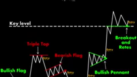 Trading trick