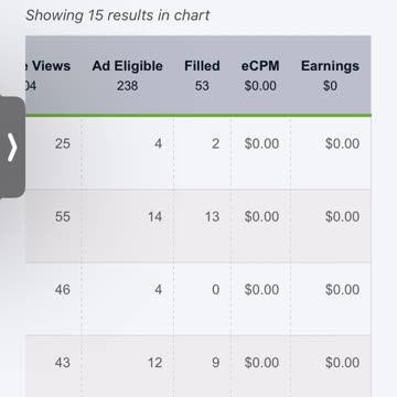 How did they update today’s stats on today’s not over?