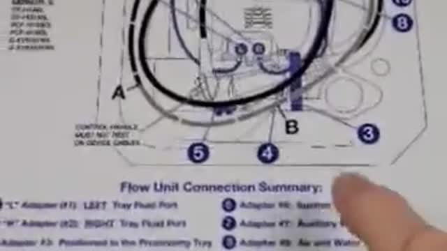 Steris Scope Connectors