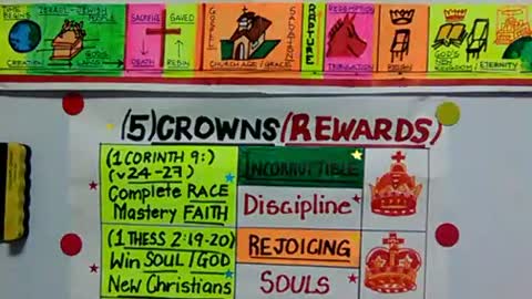 THE (5) FIVE CROWNS OF REWARD AT BEMA IN HEAVEN