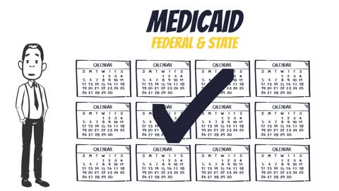 Medicare Assistance for Low-Income Individuals