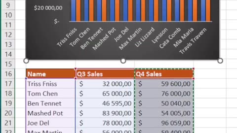 How to combine new data into existing charts in Excel |Technical Buddy #technicalbuddy #excelhacks