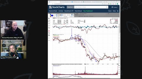 The FED Spoke & The Market Broke