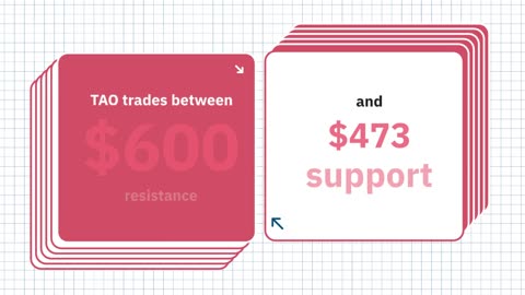 Bittensor (TAO) Price Consolidates as Return to $700 Is Delayed