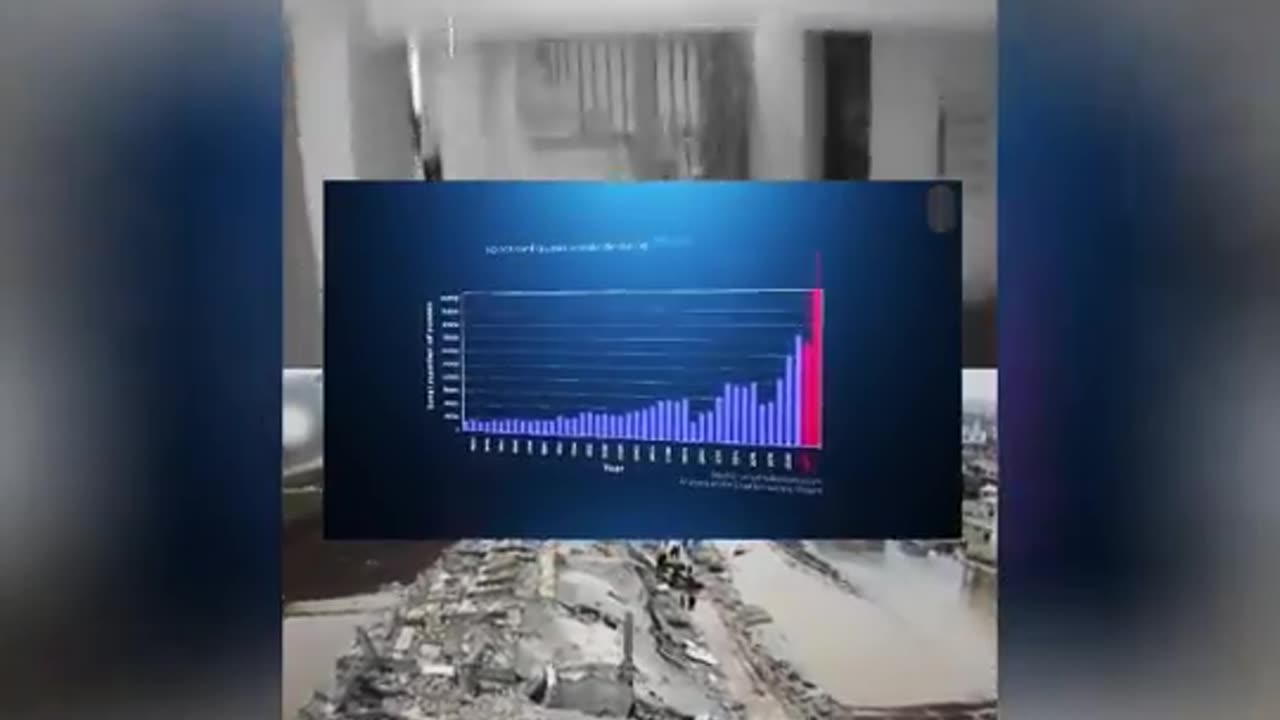 Look at this graph. It shows the increasing of the number of earthquakes.