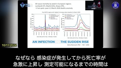 【JP】パンデミック中の死亡率の急増はコロナウイルスによるものではないことが研究で判明