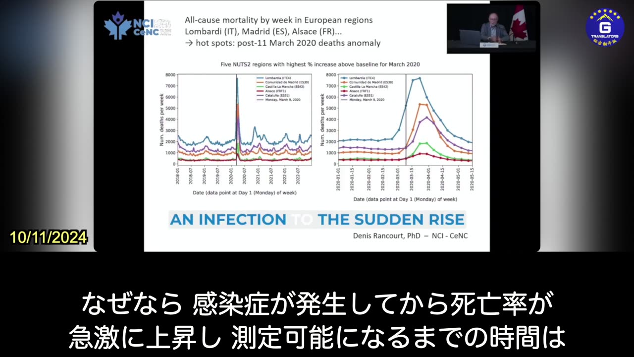 【JP】パンデミック中の死亡率の急増はコロナウイルスによるものではないことが研究で判明