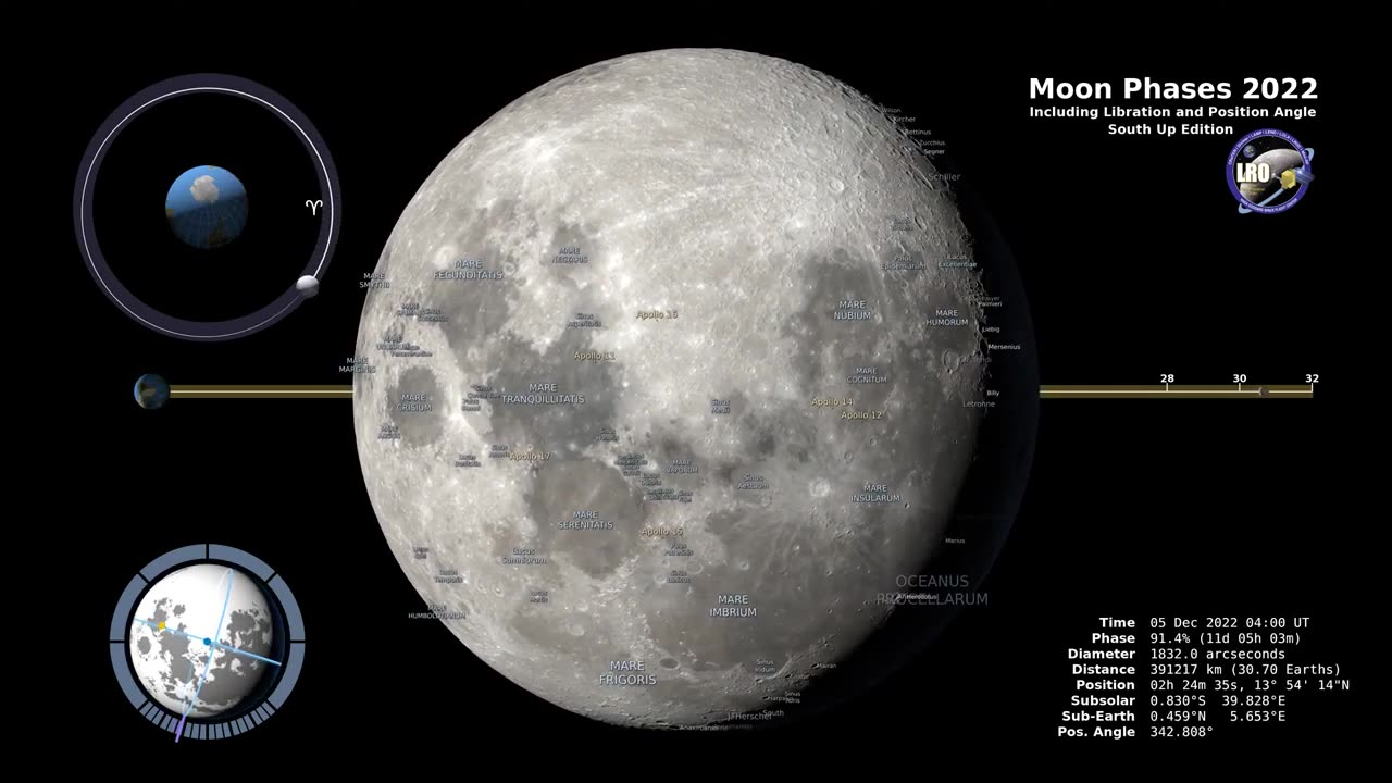 NASA's Pinnacle Moments: Unveiling Humanity's Extraordinary Achievements