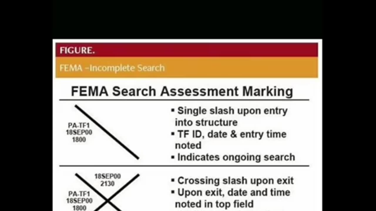 FEMA Concentration Camps