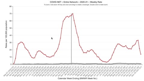 Stanbridge Scientific - COVID vs Vaccine Hospitalization - (Re-Upload)