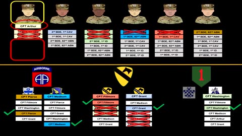 Army Talent Alignment Algorithm