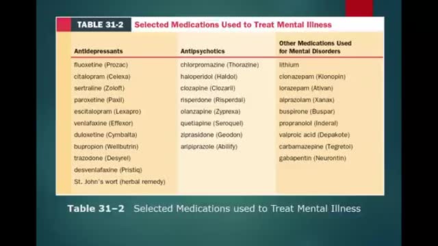 AEMT Ch 31 Mental Illness and Behavioral Emergencies