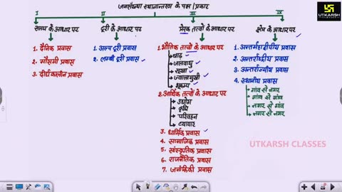 62 विश्व जनसंख्या वितरण एवं प्रवास 3