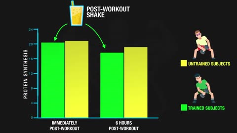How Soon After A Workout Should You Eat To Build Muscle- (IT MATTERS!)