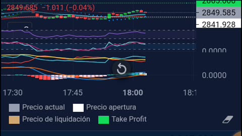 Operativa de trading