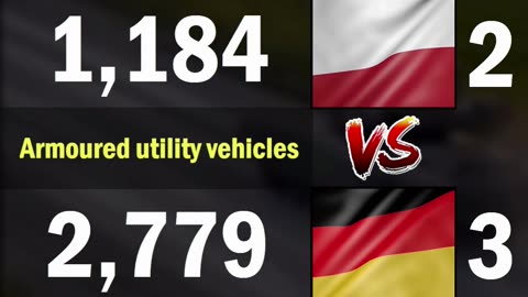 Poland vs Germany Land Forces Comparison 2024 | Poland vs Germany Military Power Comparison 2024