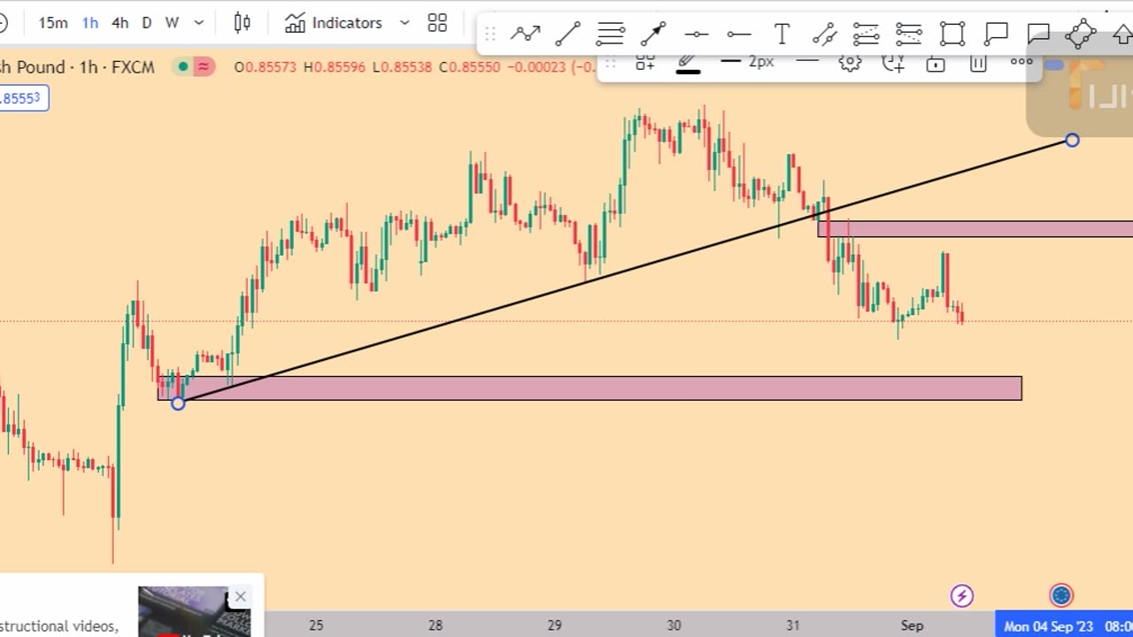 EURGBP Technical analysis