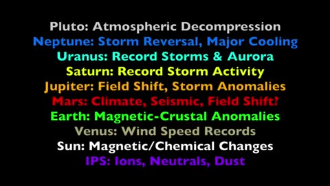 Suspicious0bservers - Mars Auroral Record & Light Energy Evaporation