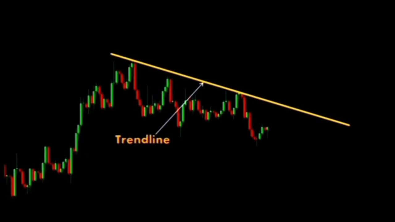 TRANDLINE & KEY ZONES